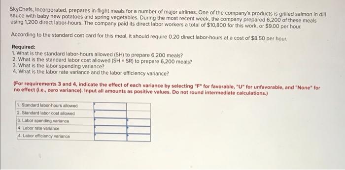 Month Ended May 31 200 Budgeted diving-hours (g) Revenue ($430.00g) $ 86,000