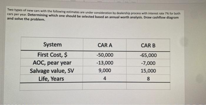 Hello everyone, Can someone help me please and solve this problem,