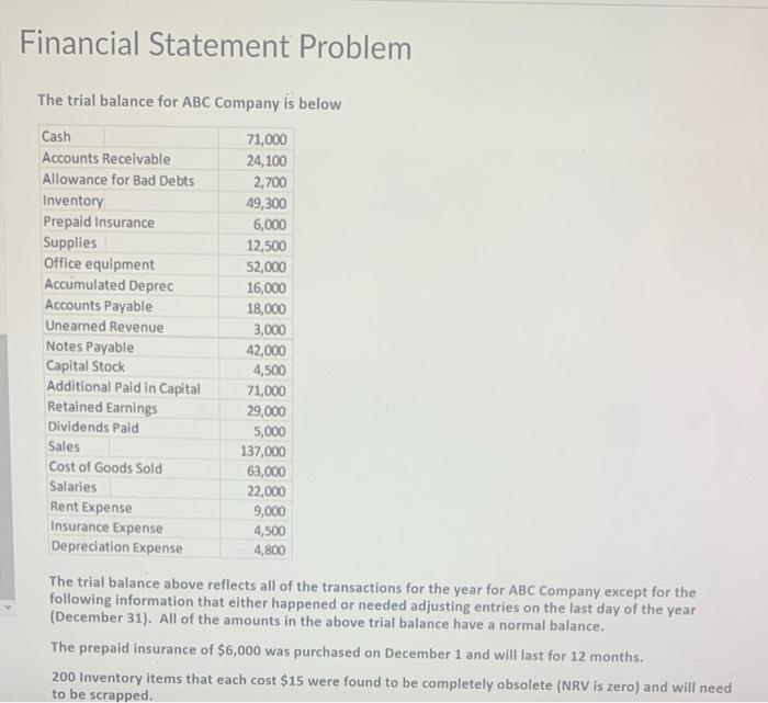  Skip finding eps Financial Statement Problem The trial balance for ABC