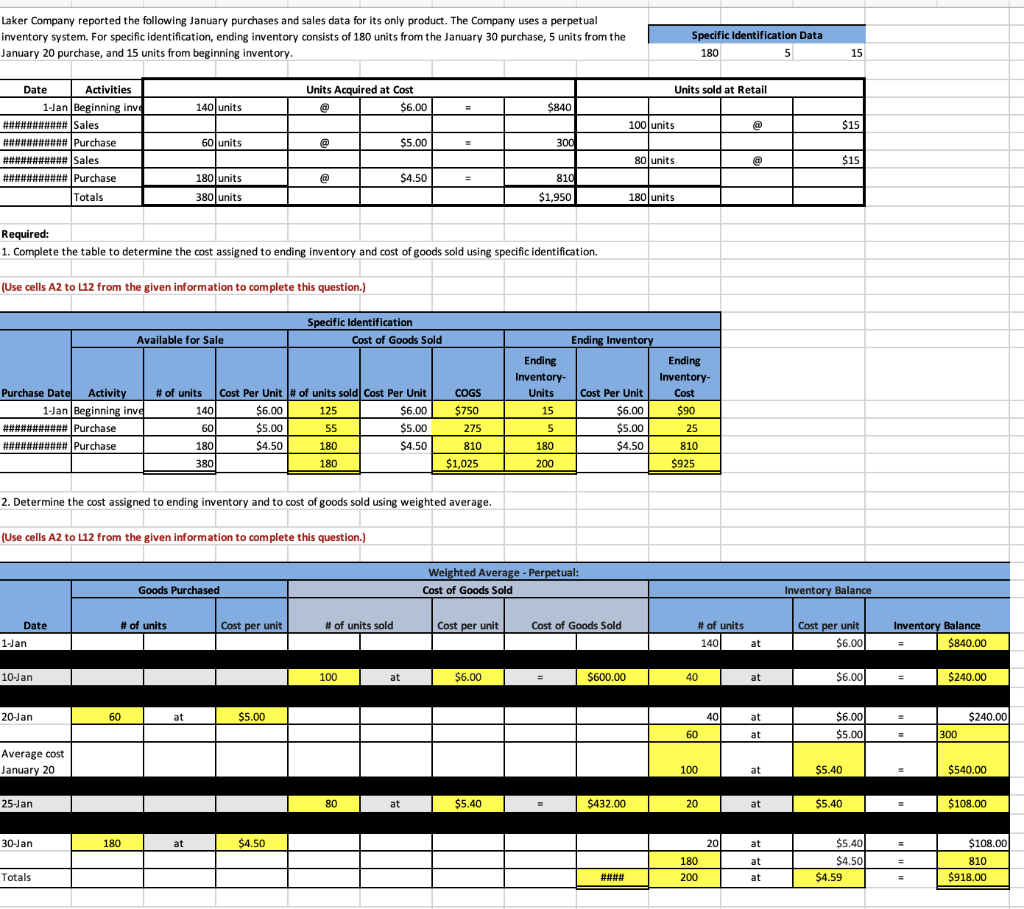 units sold 1-Jan 10-Jan at 20-Jan Total January 20 at 25-Jan at