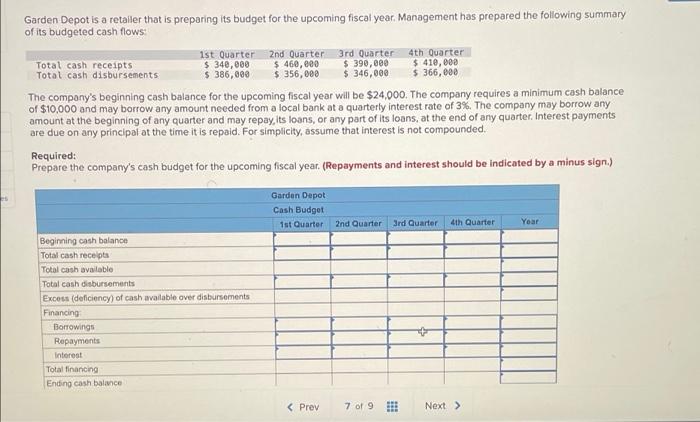 schedule of expected cash collections from sales, by month and in total,