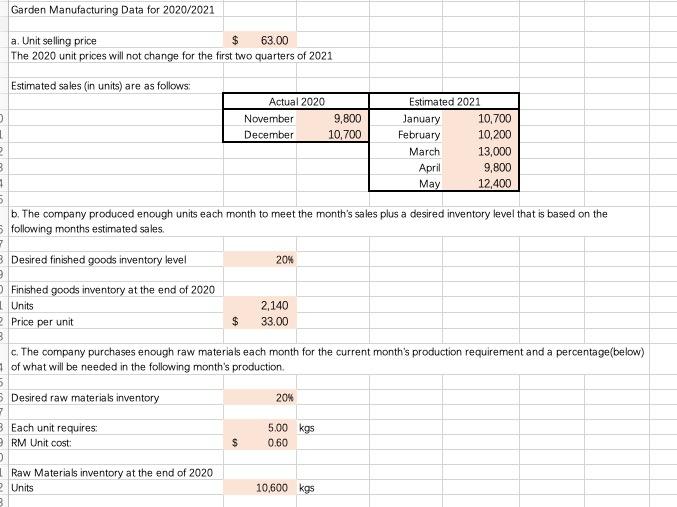 budget question Question 1 Question 2 Question 3 Question 4 Garden Manufacturing