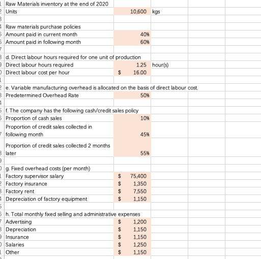 Data for 2020/2021 a. Unit selling price $ 63.00 The 2020 unit