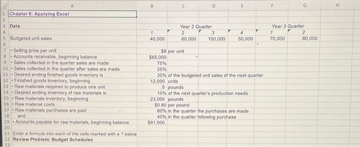 of Expected Cash Collections April May June Total February sales March sales