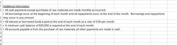 sales in units) are as follows: Actual 2020 Estimated 2021 November 9,800