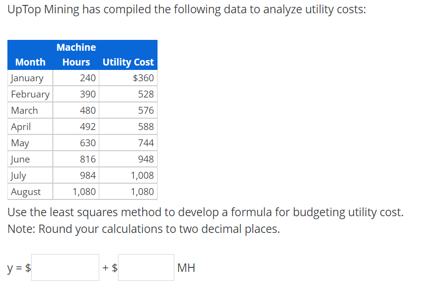 UpTop Mining has compiled the following data to analyze utility costs: Machine