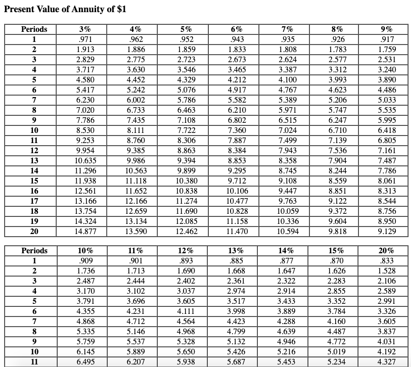 NPV of each of the following cash outflows: Required: a. $41,500 paid