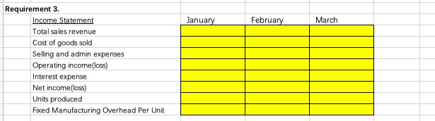 raw materials inventory 20% 3 Each unit requires RM Unit cost: 5.00