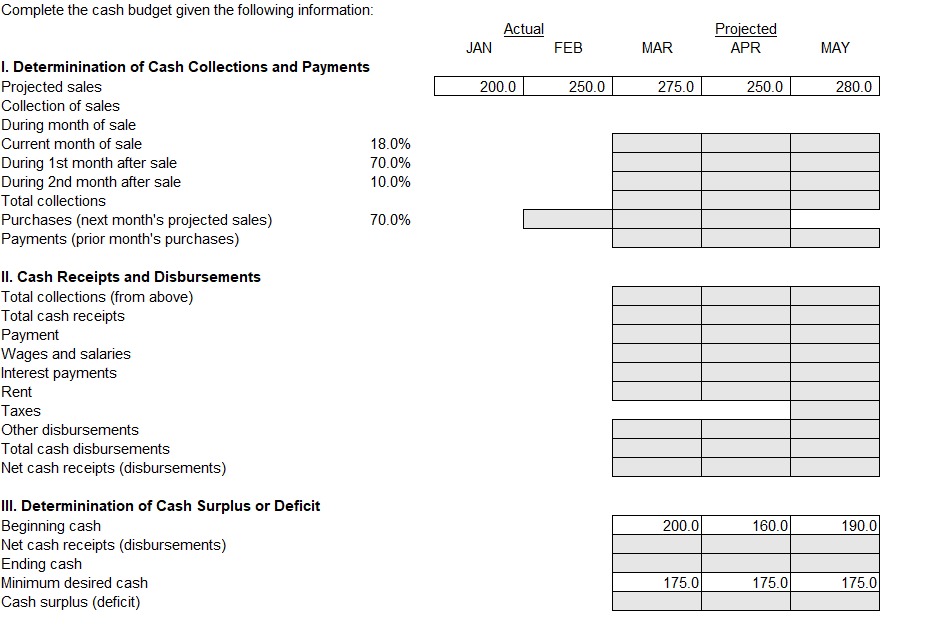 I need help completing this cash budget and explaining the answers, thank
