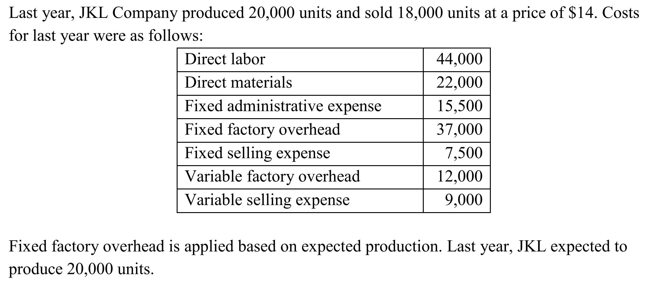 What is the operating income for last year under variable costing? Last