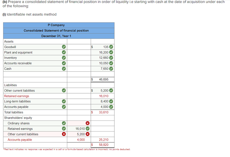up for the good answer On December 31, Year 1. P Company