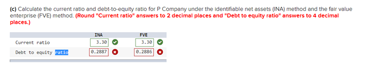 statements of financial position of the two companies immediately after the acquisition