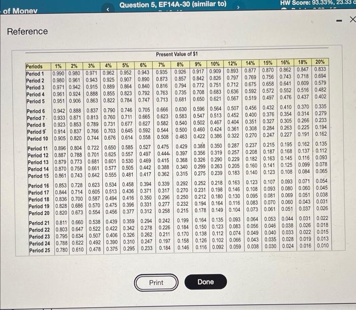 When market rate of interest is 10% annually Save Women Cok the
