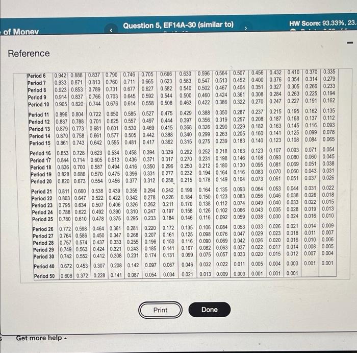 conview Profile can view linary Analyst Click here to view of Orary