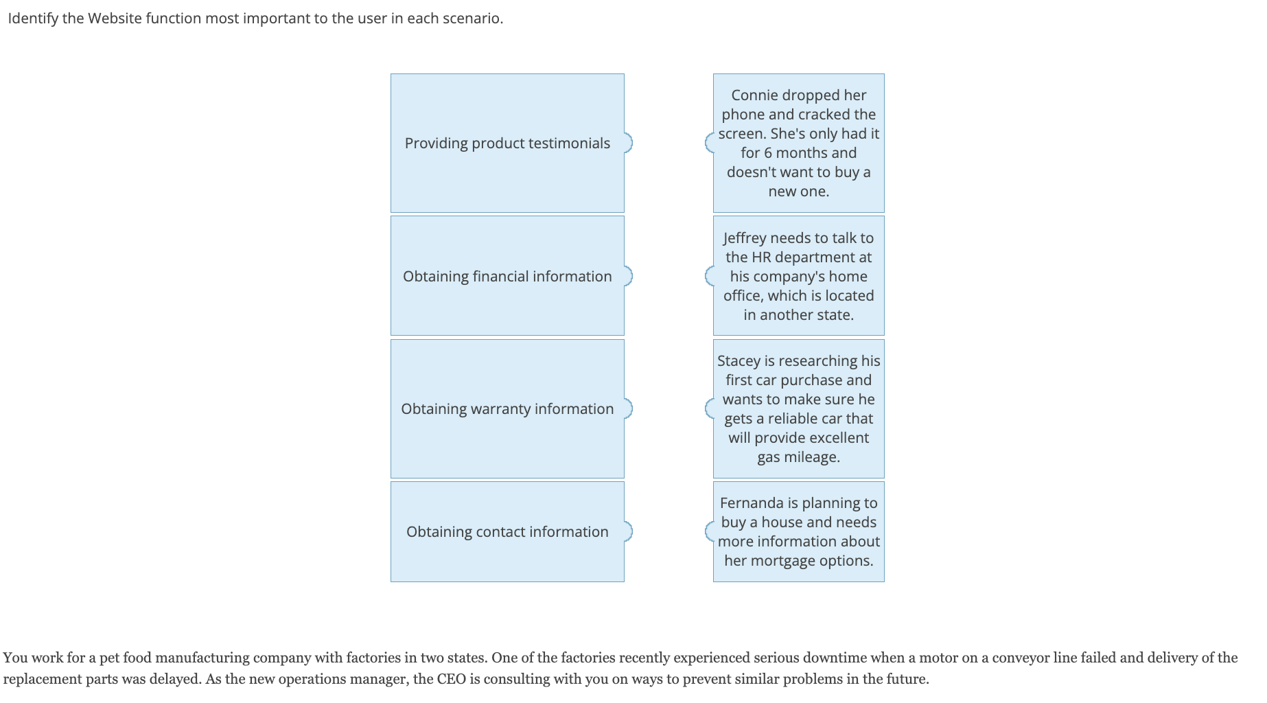one either. Thank you. Identify which e-commerce stage is represented in each