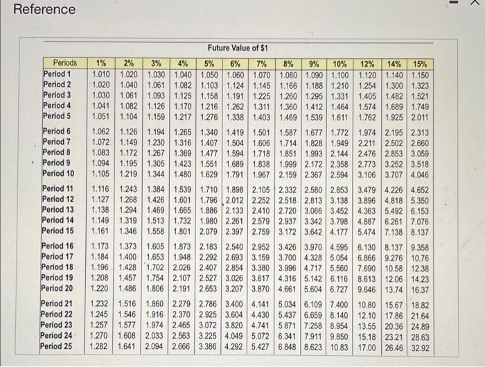 e tancant tumedarytarovin and to we to the nearest Whir Present Value