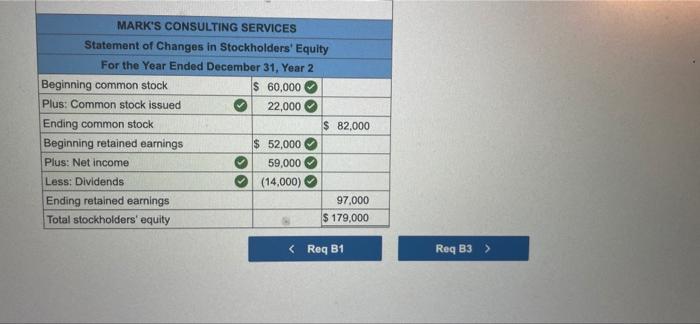 17,000 60.000 52.000 1. Acquired an additional $22,000 from the issue of