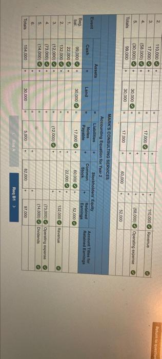 a $14.000 dividend to the stockholders 6. Determined that the market value