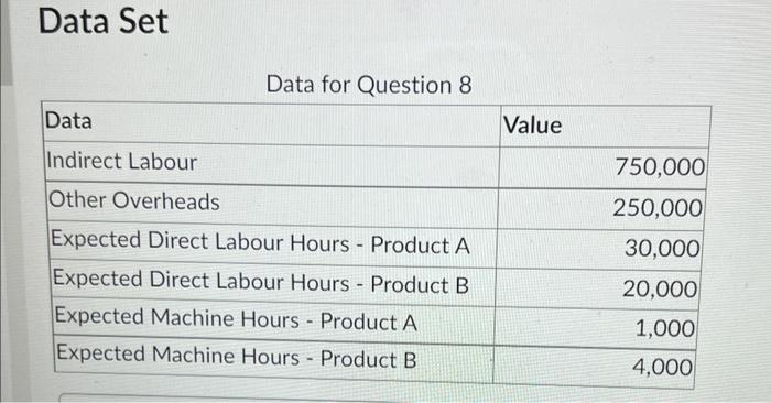 traditional overhead rate be in a capital-intensive firm? c. Using traditional costing,