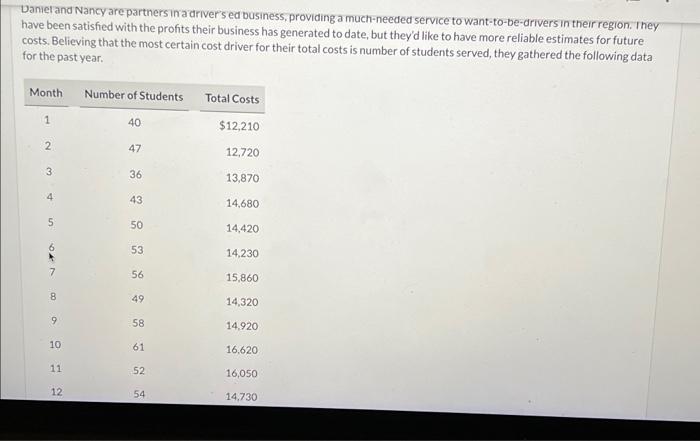 pls help!! Daniel and Nancy are parthers in a drivers ed business,