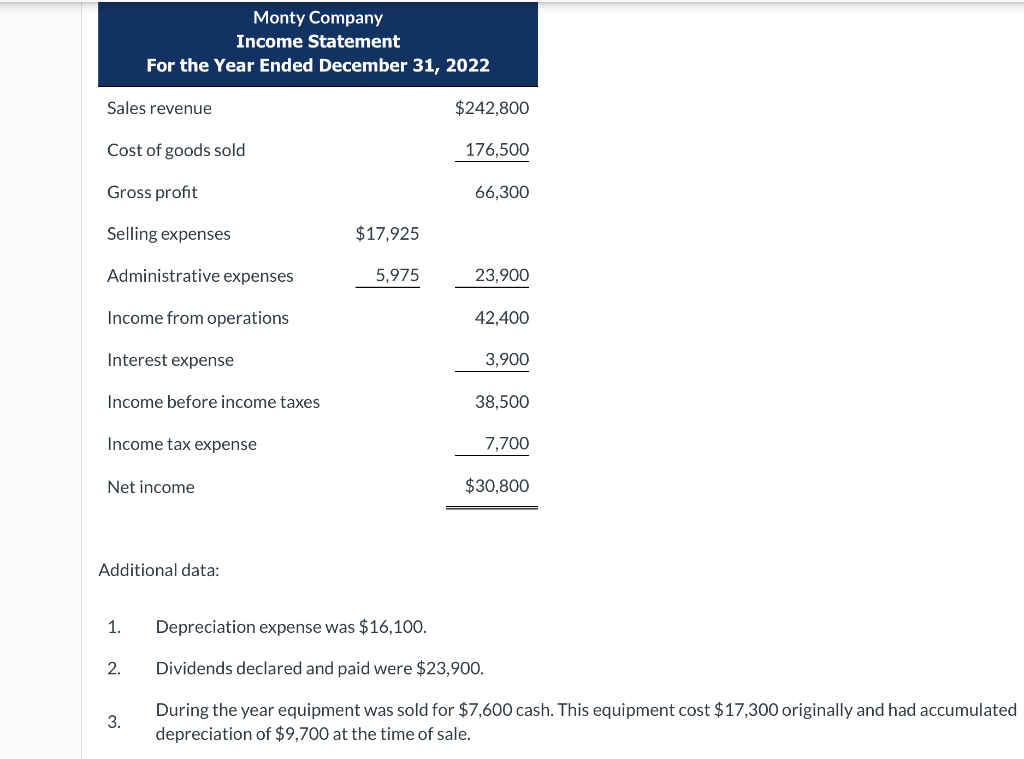 transactions and the closing entry for net income Enter the beginning balances