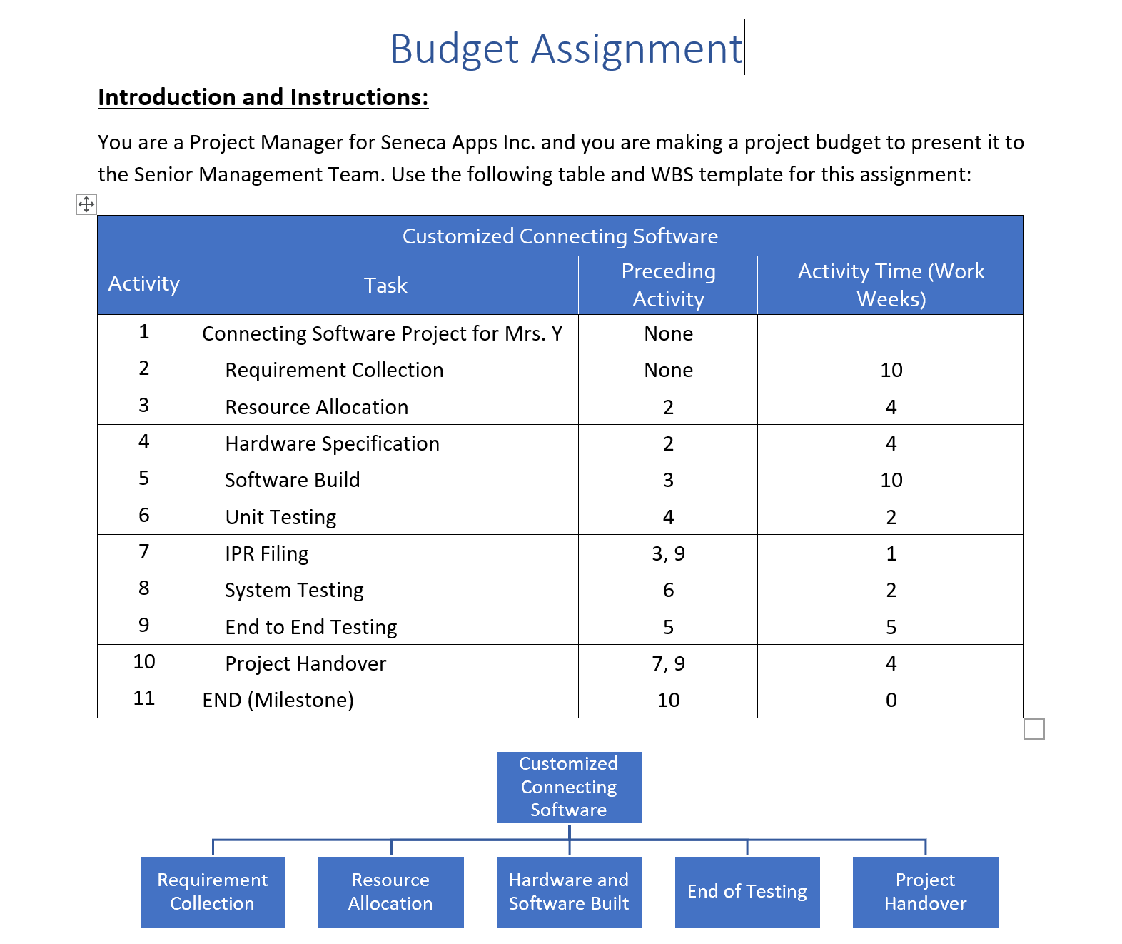 Report Project View Format ? Tell me what you want to do.