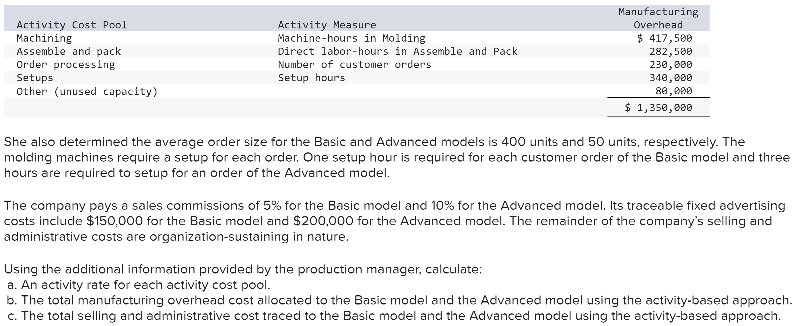 Using the plantwide approach, calculate the plantwide overhead rate. Using your contribution
