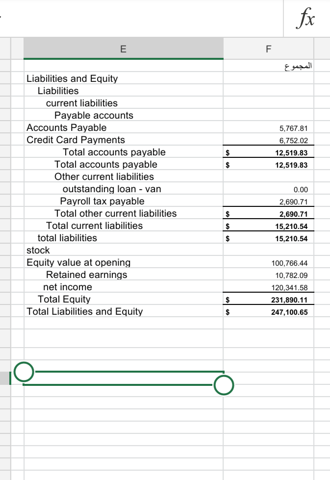 liabilities account and the equity account, evaluate the performance of this company