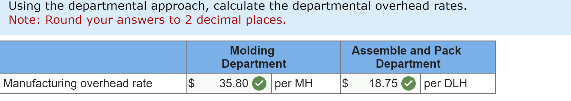 dollar. Using the plantwide approach, calculate the amount of overhead assigned to
