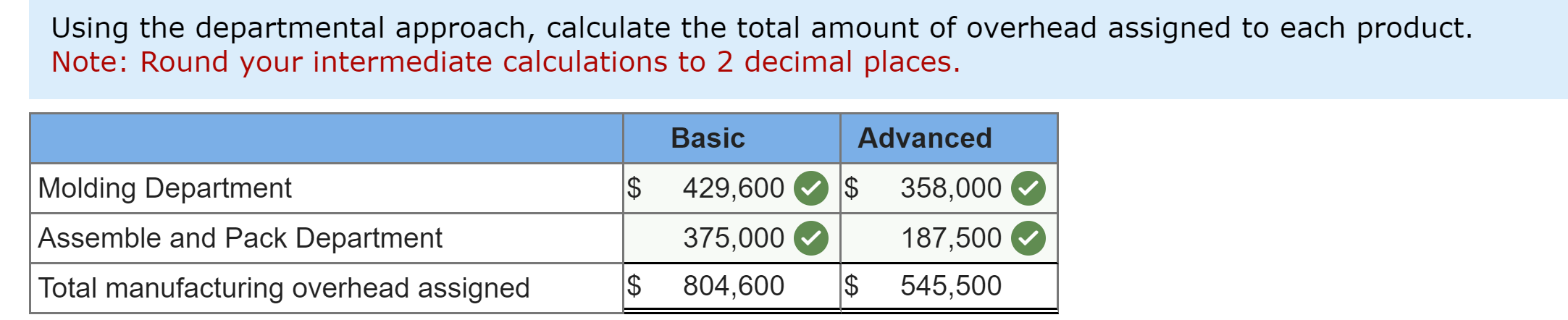 each product. Using the departmental approach, calculate the departmental overhead rates. Note: