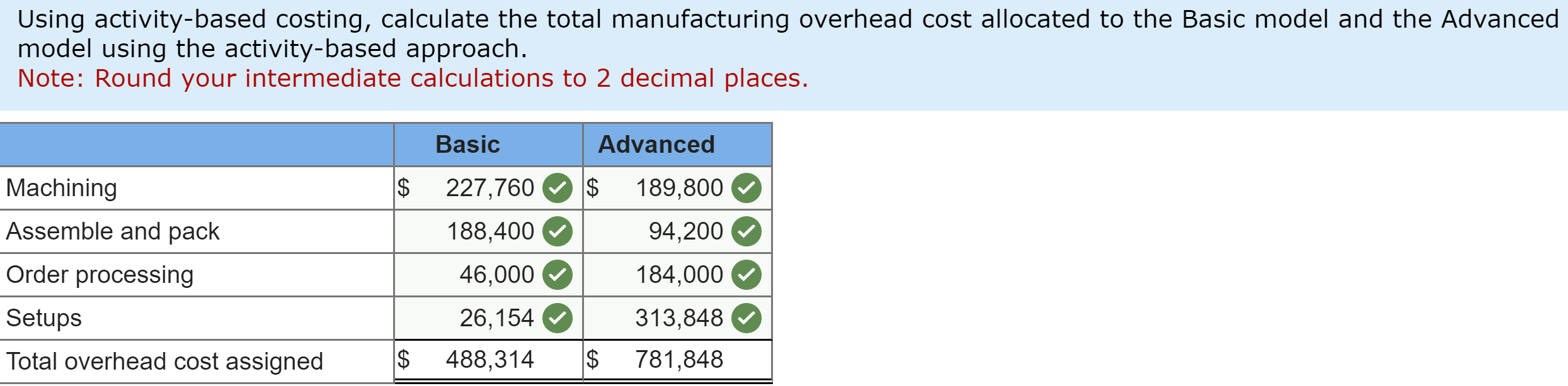 administrative expenses based on sales dollars). Note: Round your intermediate calculations to