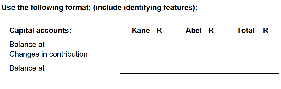 Prepare a statement of changes in equity for the year ended 28