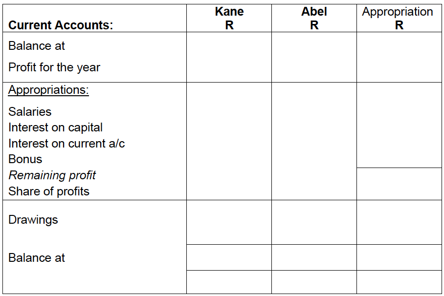 February 2022 for Two Wheels that is appropriate to the business of