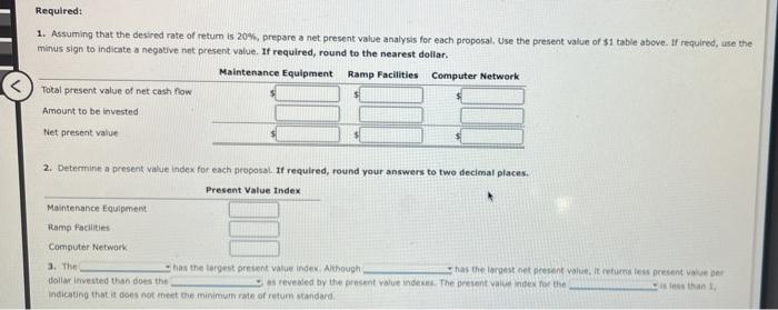 Net Present Value Method, Present Value Index, and Analysis for a service