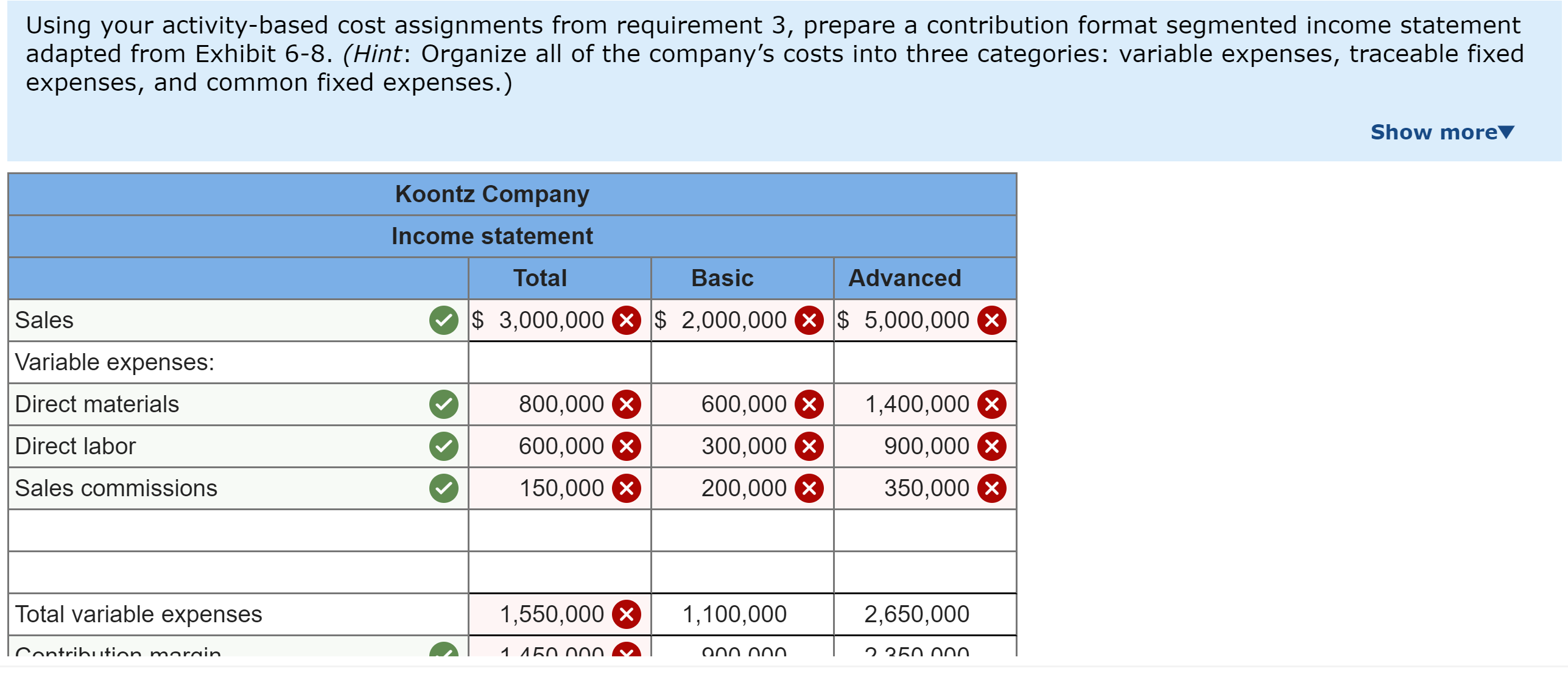 activity cost pool. Note: Round your answers to 2 decimal places. Using