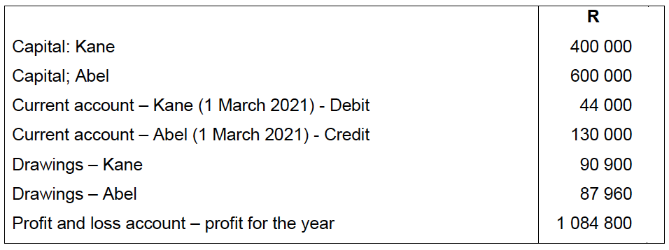 the partnership. You may omit the total column in the Current account
