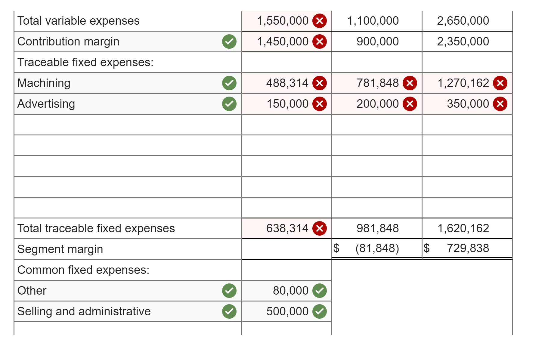 the departmental approach, calculate the total amount of overhead assigned to each