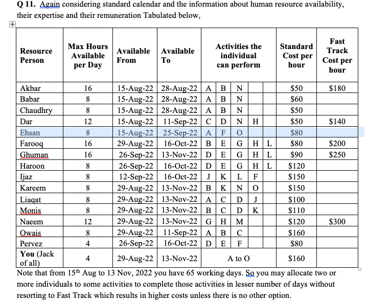 Note(subject project management) for godsake plz answer the question I post this