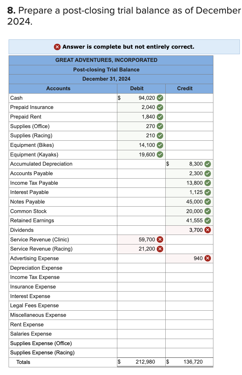 in May 2024 and begin developing their new business. They begin by