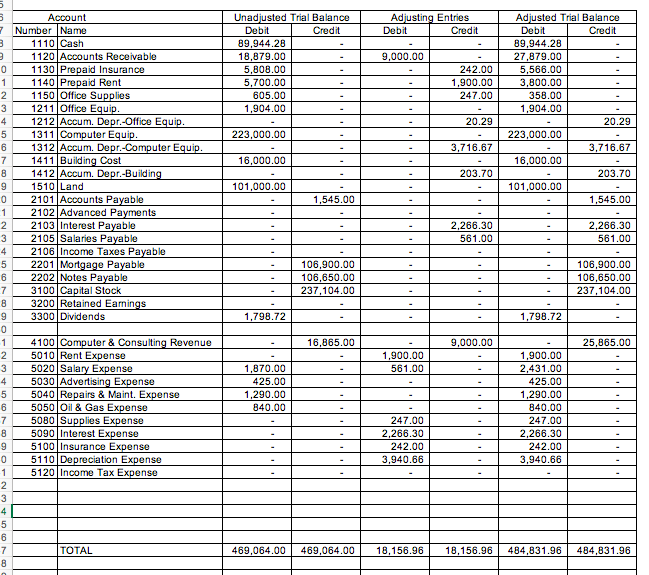 relating to the June 2, and 10 transactions is a five-year note,