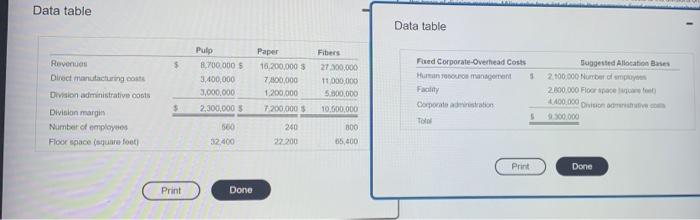 - X 1. Allocate 2020 fixed corporate-overhead costs to the three divisions