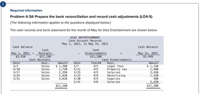 please help! #11 Required information Problem 4-3A Prepare the bank reconciliation and