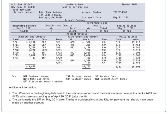 record cash adjustments (LO4-5) [The following information applies to the questions displayed