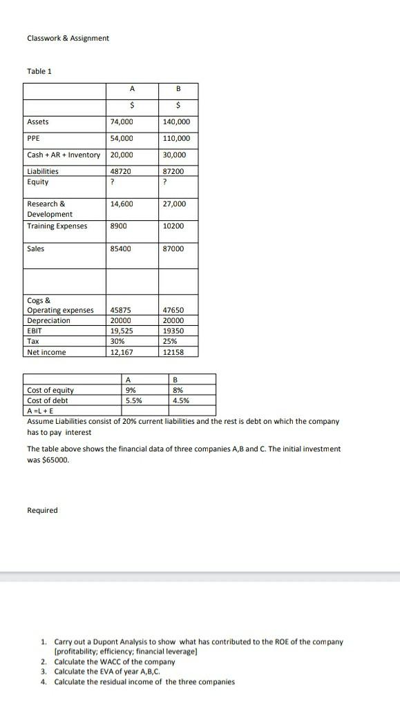  Classwork & Assignment Table 1 1 B $ $ Assets 74,000