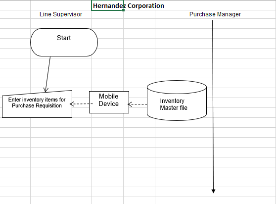 PURCHASING/ACCOUNTS PAYABLE FOR HERNANDEZ CORP NOTE: Entities are presented in bold text