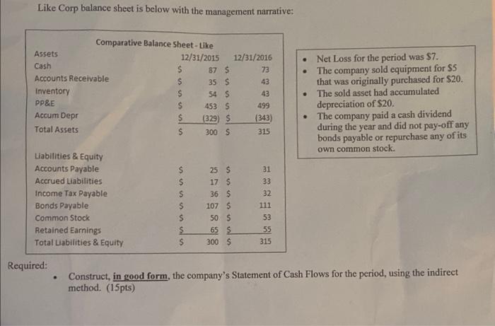  please explain math and where the numbers went Like Corp balance