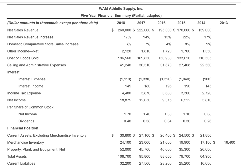 WAM Athletic Supply, Inc. Five-Year Financial Summary (Partial; adapted) (Dollar amounts