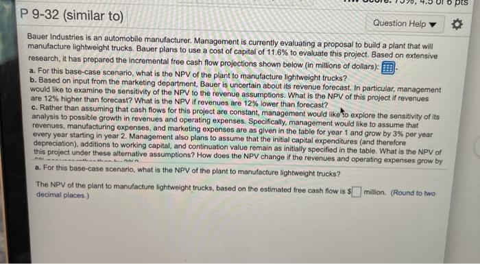 of a. For this bate case scenario what is the NPV of