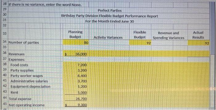 E 1 Perfect Parties, Inc. has several divisions. One division provides birthday