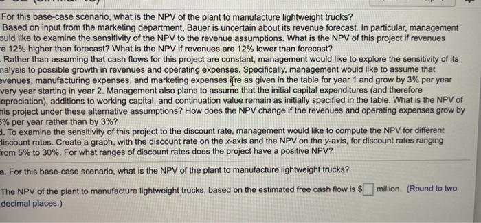 plant to manure light . Bured on ipak trom the marketing departmentBut